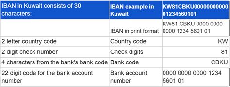 KSCUT System Kuwait|iban system in kuwait.